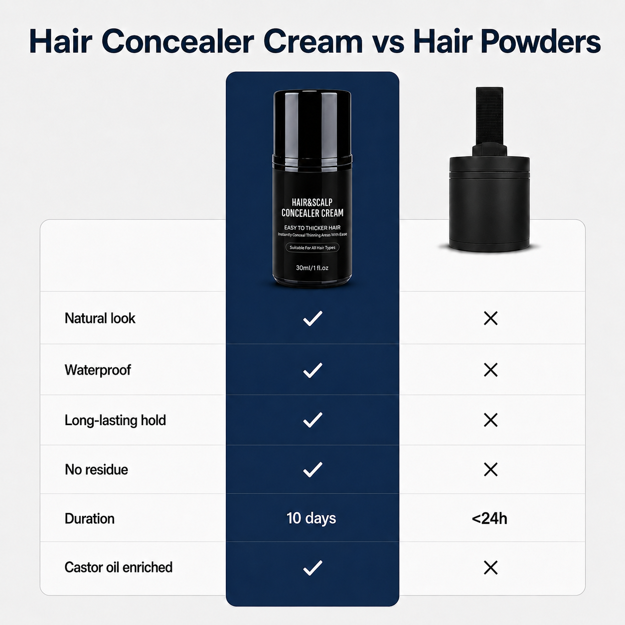 Hair Density Cream