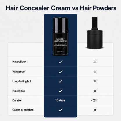 Hair Density Cream